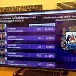 Согласно предварительным данным, Андрей Никитин лидирует с большим отрывом, на втором месте - Ольга Ефимова 