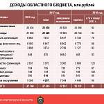 Бюджет Новгородской области на слушаниях назвали очень напряженным, но реальным