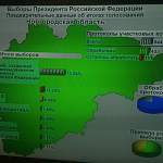 В Новгородской области обработано 80% избирательных бюллетеней