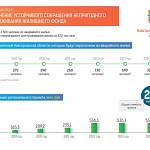 Инфографика: что в Новгородской области сделают для сокращения ветхого жилья, развития ипотеки и благоустройства