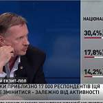 Опубликованы неожиданные результаты президентских выборов на Украине