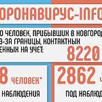 Новгородский Роспотребнадзор: за всё время пандемии от коронавируса в регионе умерли 14 человек