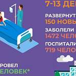 В новгородских коронавирусных госпиталях свободны 17,7% коек