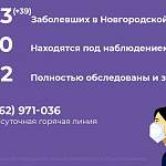 В Новгородской области новые случаи коронавируса за сутки зарегистрированы в 12 муниципалитетах