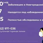 В Великом Новгороде за сутки заразились коронавирусом 22 человека, в Маревском районе — 9