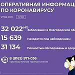 В Новгородской области новые случаи коронавируса выявлены в восьми муниципалитетах из 22-х