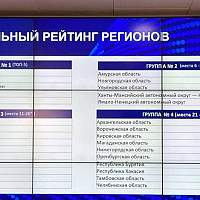 Новгородская область вошла в топ-10 рейтинга беспилотных авиационных систем